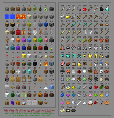 Too Many Items для Minecraft 1.2.5